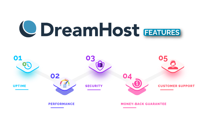 DreamHost Features
