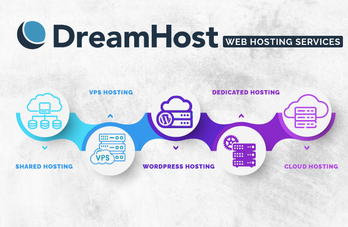 DreamHost Review: Web Hosting Services
