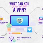 What can you do with VPN - Does a VPN slow down your internet
