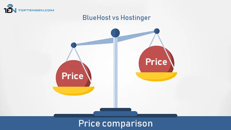 Bluehost vs Hostinger: Price comparison 