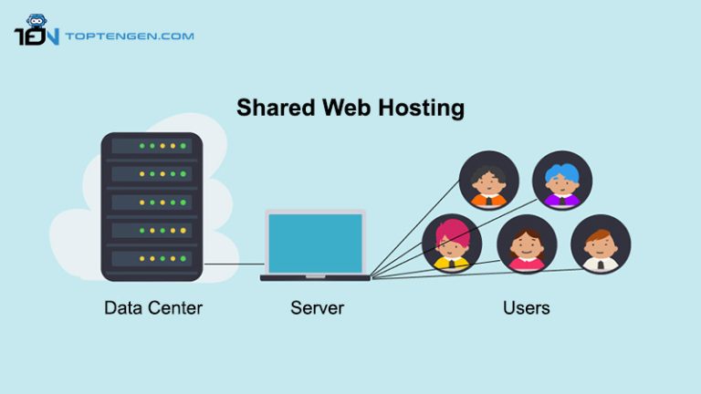 Shared Web Hosting – Ultimate Guide